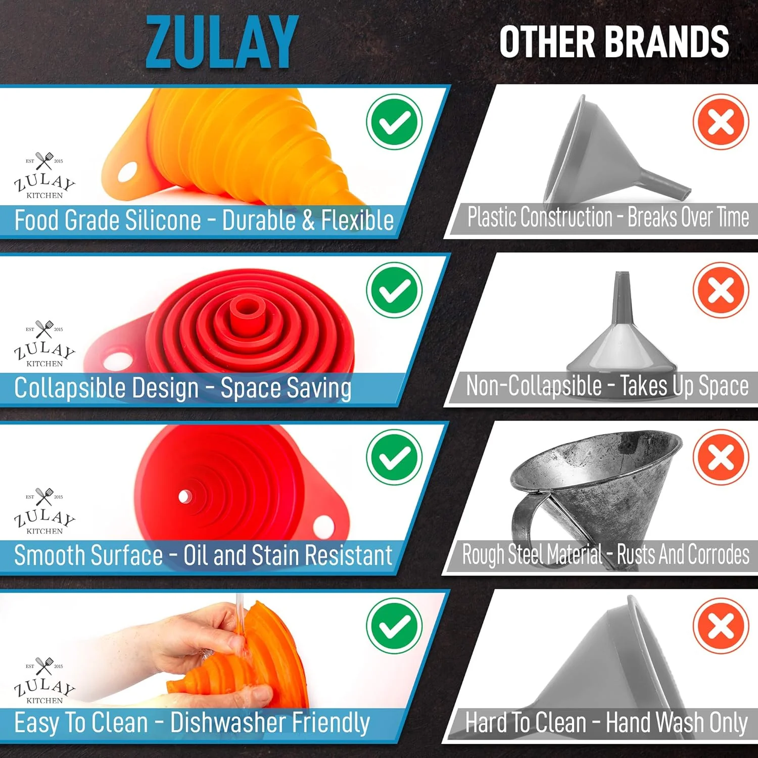 Collapsible Silicone Funnels - Image 7